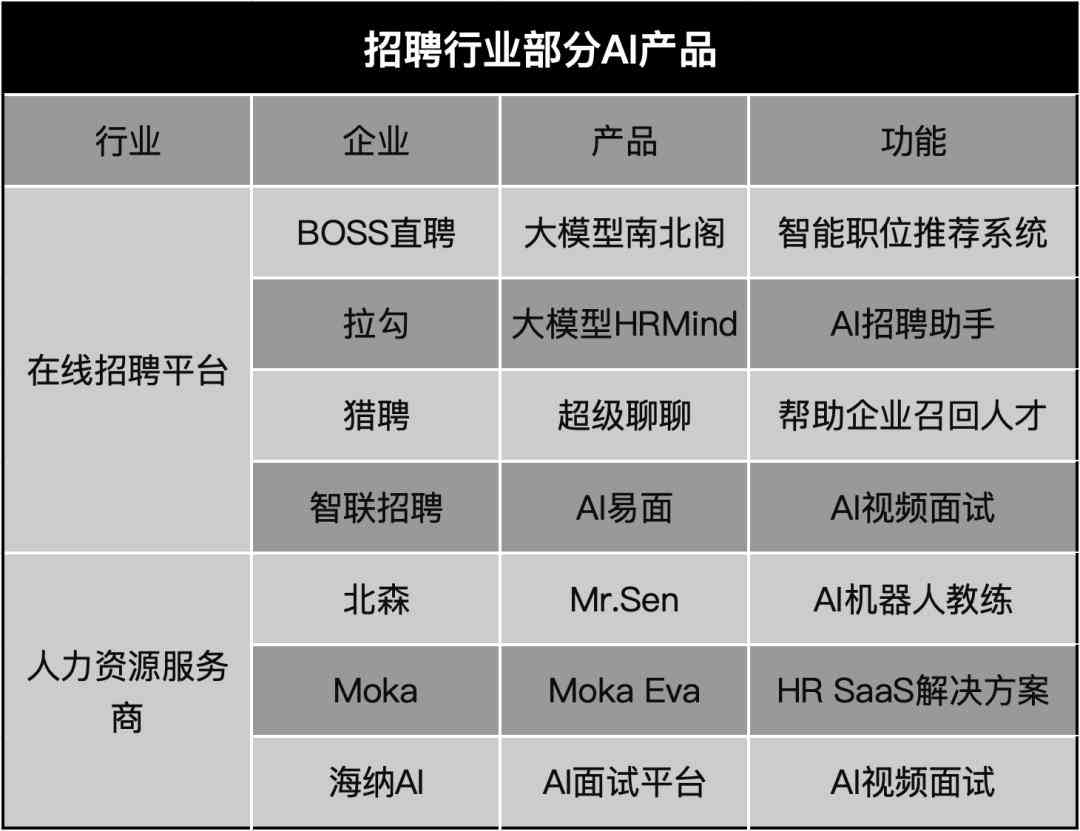 ai动画设计招聘要求及软件列表：掌握内在原则，求职必备