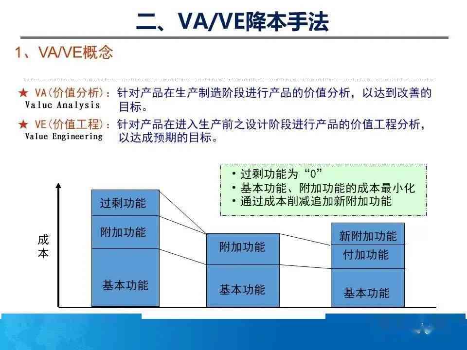 如果避免查重：全面技巧与策略，降低查重率过高问题