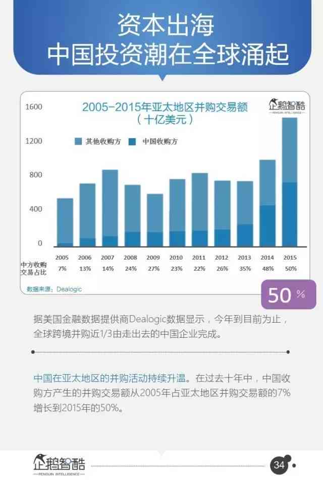 全面解读：最新一轮科技革命的全方位影响与未来发展趋势