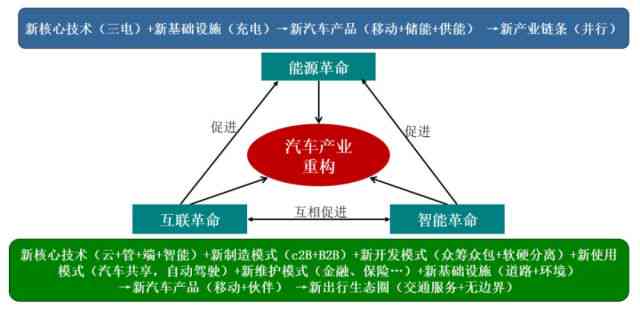 全面解读：最新一轮科技革命的全方位影响与未来发展趋势