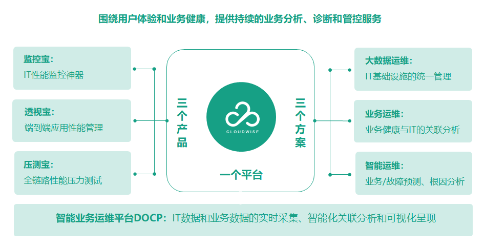 生成式AI与智能运维：2023年中国AI研究领域现状深度调查报告