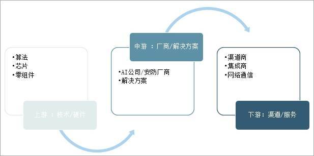 全面解析AI研究领域：现状、趋势与未来展望的综合调查报告