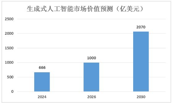 全面解析AI研究领域：现状、趋势与未来展望的综合调查报告