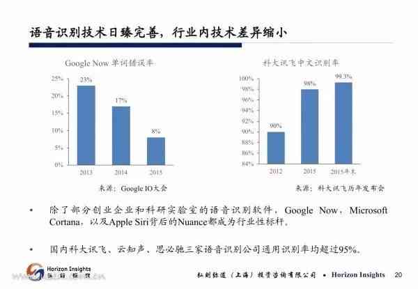 AI研究领域现状调查报告总结：现状梳理、范文示例与反思综述