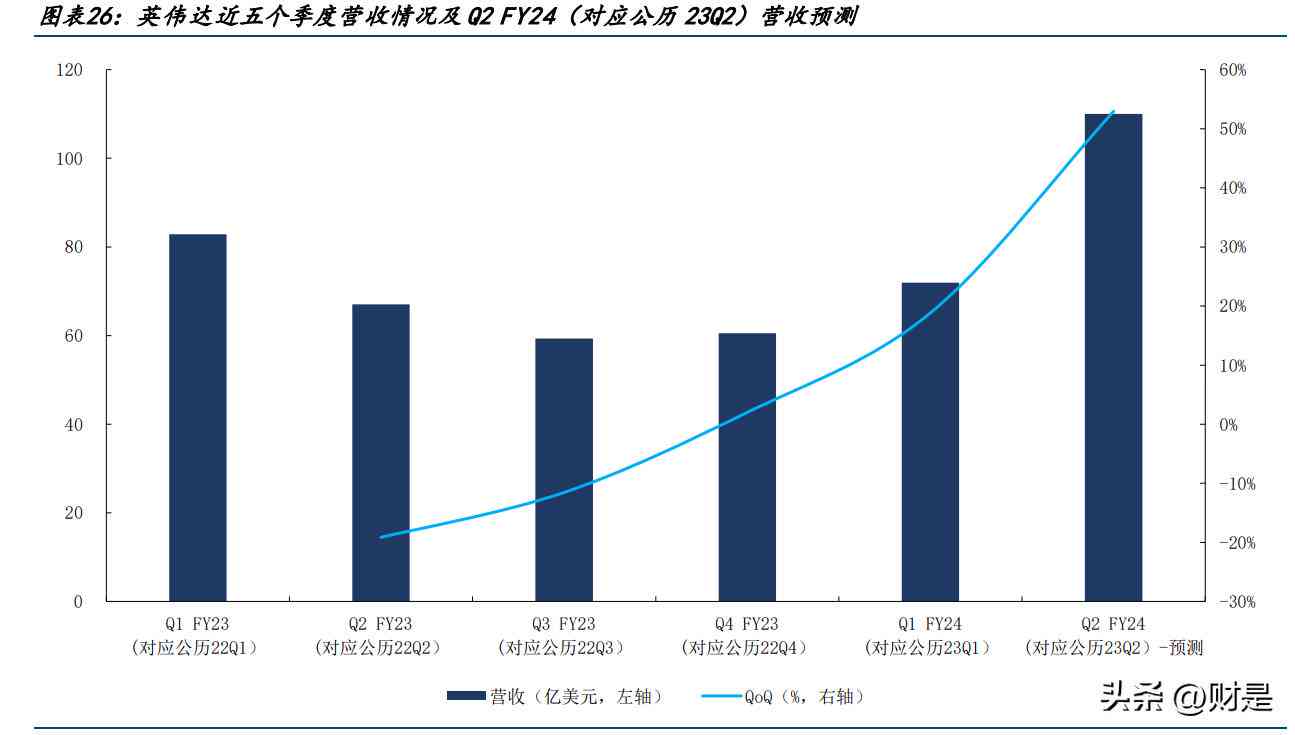 AI研究领域现状调查报告总结：现状梳理、范文示例与反思综述