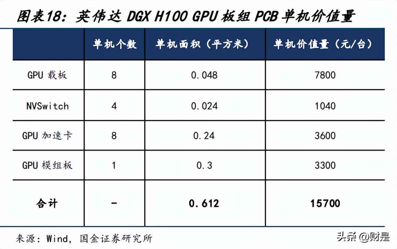 ai研究领域现状调查报告