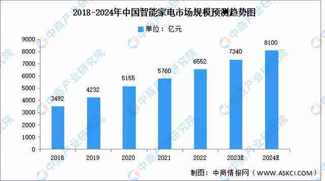 人工智能产业投资全景解析：股票规模、增长趋势与市场前景综合分析报告