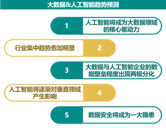 人工智能产业投资全景解析：股票规模、增长趋势与市场前景综合分析报告