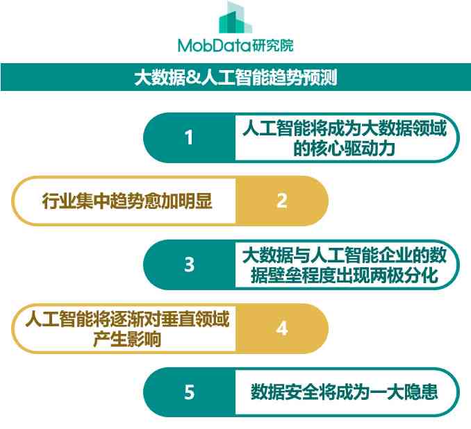 人工智能产业投资全景解析：股票规模、增长趋势与市场前景综合分析报告