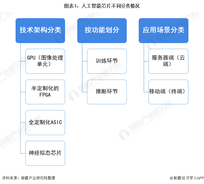 人工智能产业投资全景解析：股票规模、增长趋势与市场前景综合分析报告