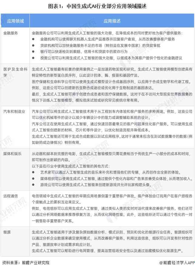 ai写作能普及吗现在多少钱一个月：普及现状与价格调查