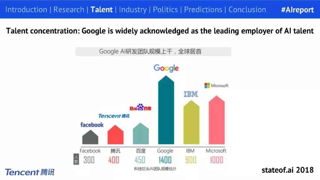 AI人才发展全景报告：培养现状、趋势分析与行业应用展望