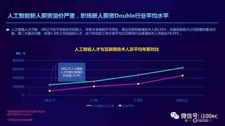 AI人才发展全景报告：培养现状、趋势分析与行业应用展望