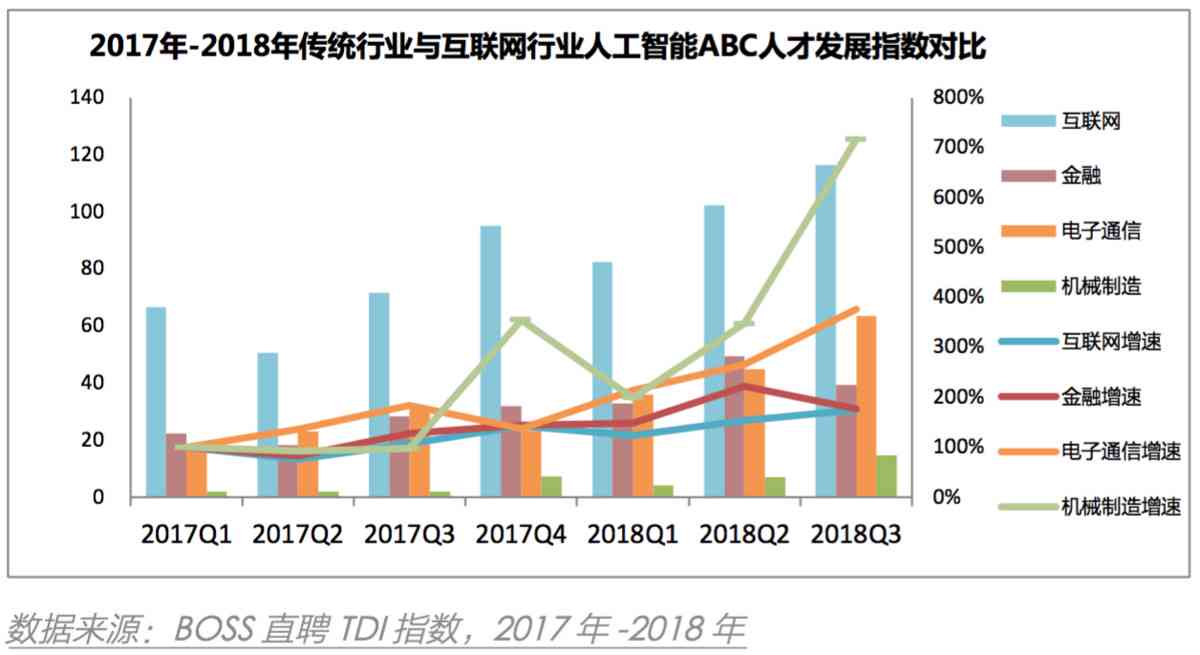 AI人才发展全景报告：培养现状、趋势分析与行业应用展望