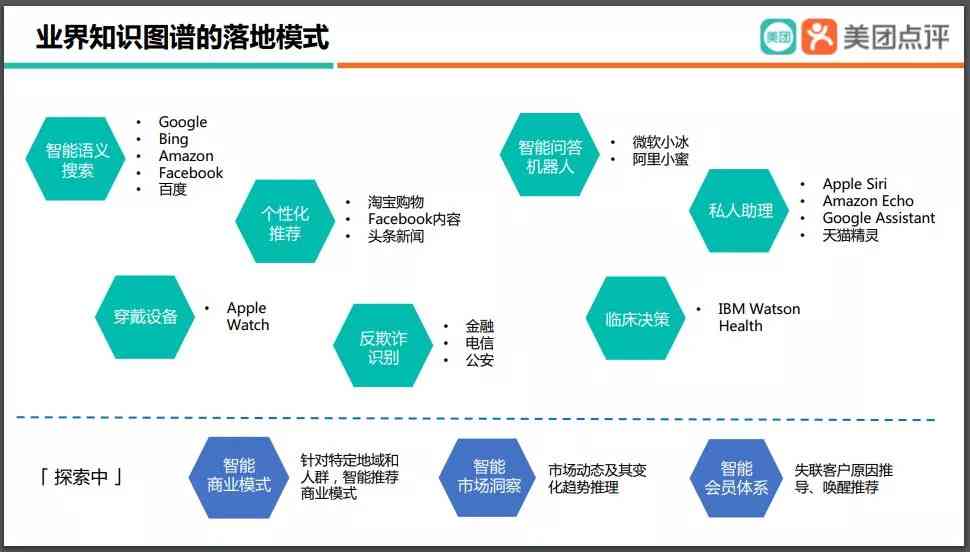 美团AI战略布局与模型应用深度解析：全方位分析报告指南