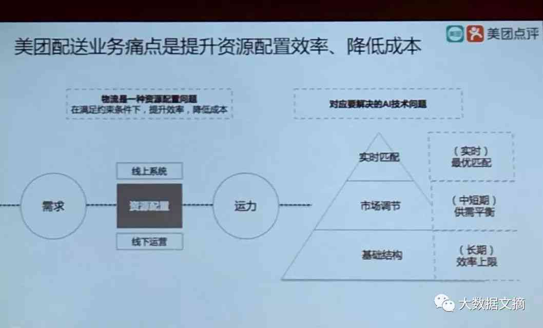 美团AI战略布局与模型应用深度解析：全方位分析报告指南