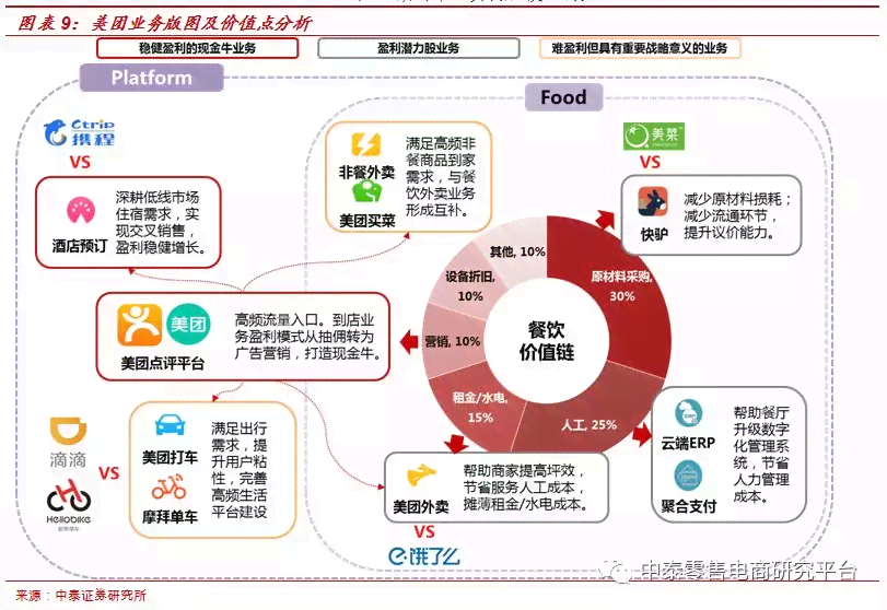 美团AI战略布局与模型应用深度解析：全方位分析报告指南