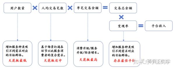 美团AI战略模型分析报告：战略规划与总结