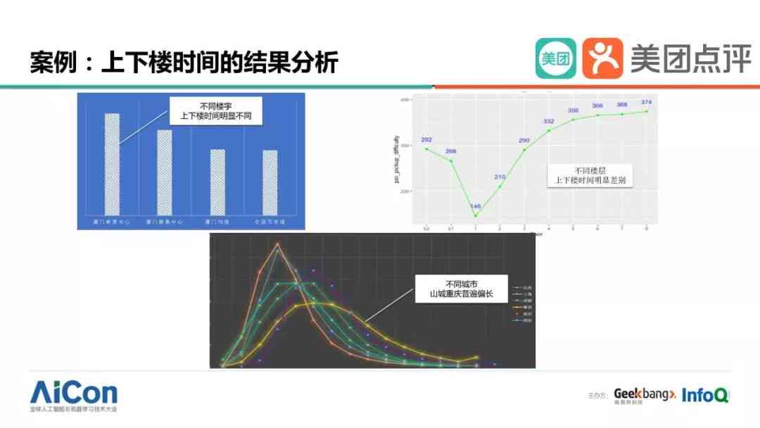 美团AI战略模型分析报告：战略规划与总结