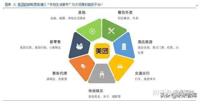 美团AI战略模型分析报告：战略规划与总结