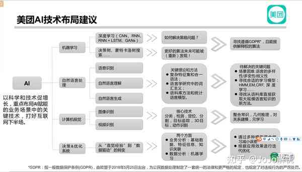 美团AI战略模型分析报告：战略规划与总结