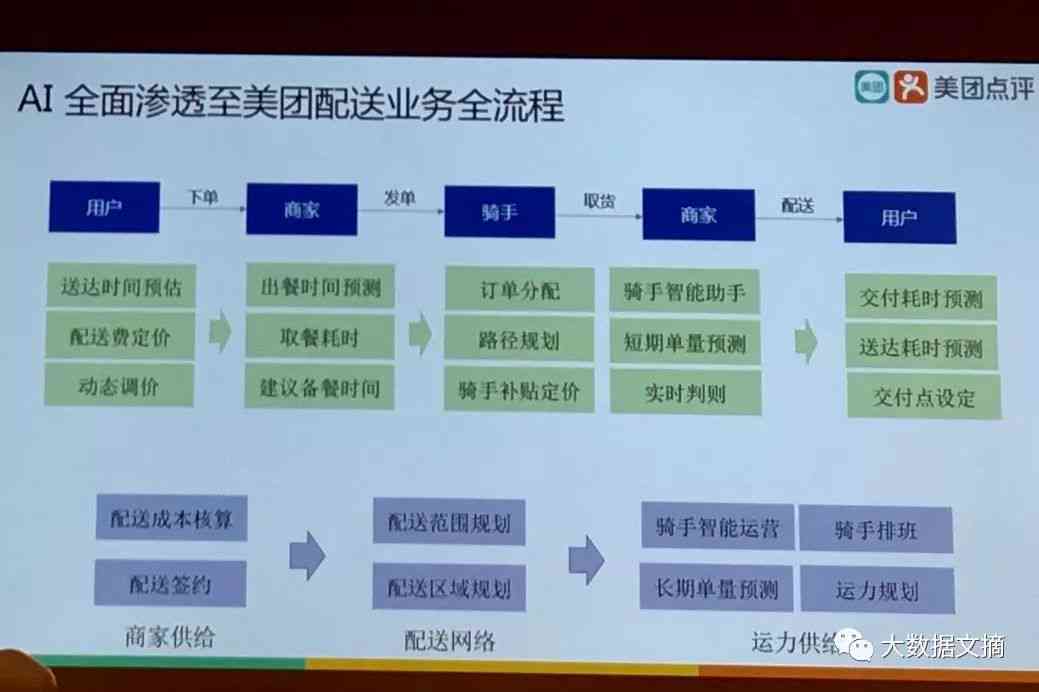 美团AI战略模型分析报告：战略规划与总结