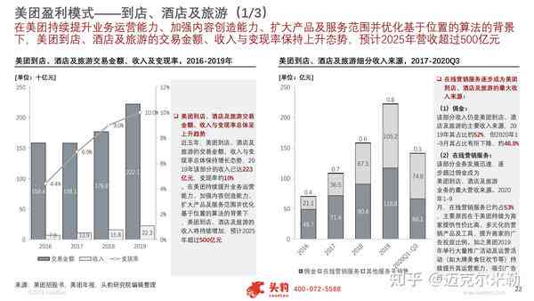 美团AI战略模型分析报告：战略规划与总结