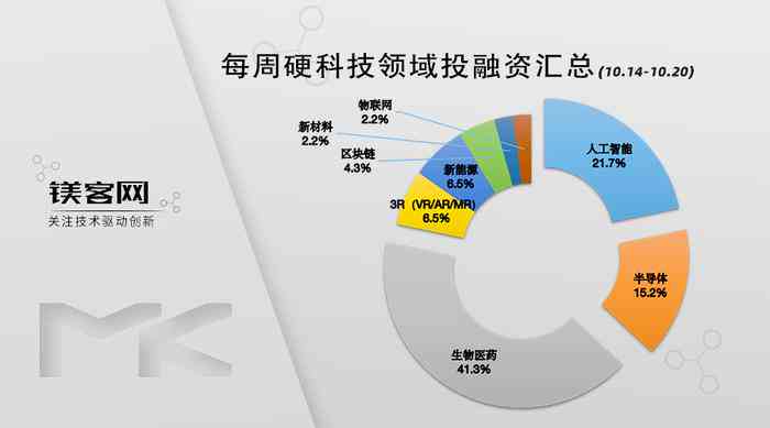 美团AI布局揭秘：战略模型与科技创新投资综述报告总结