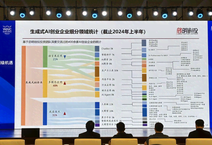 美团AI布局揭秘：战略模型与科技创新投资综述报告总结