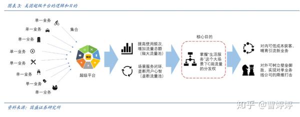 美团战略规划：忠祥部门全面分析与方案书