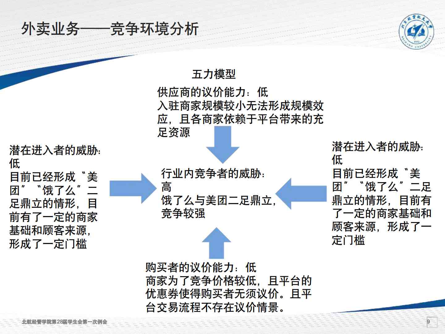 美团战略规划：忠祥部门全面分析与方案书