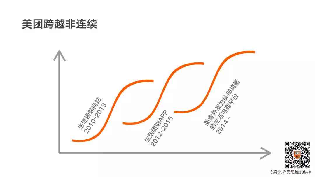 美团战略规划：忠祥部门全面分析与方案书