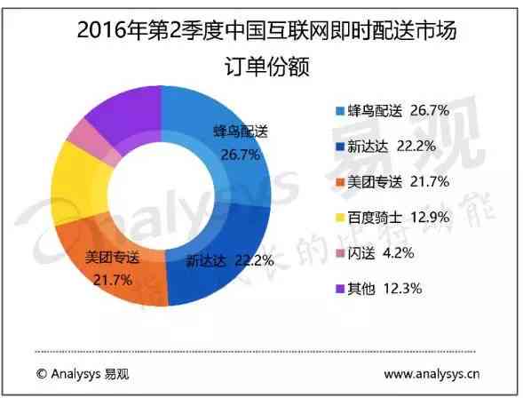 智慧变革下的美团：战略管理调整与竞争力重塑案例分析