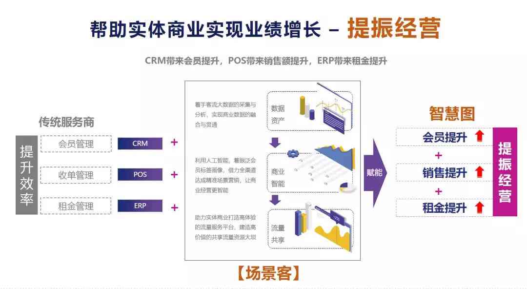 智慧变革下的美团：战略管理调整与竞争力重塑案例分析