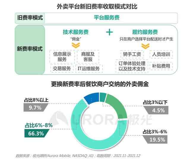 美团ai战略模型分析报告