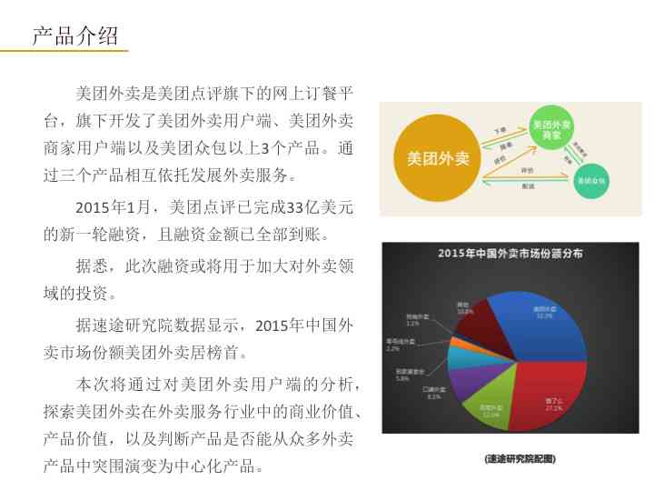 美团ai战略模型分析报告