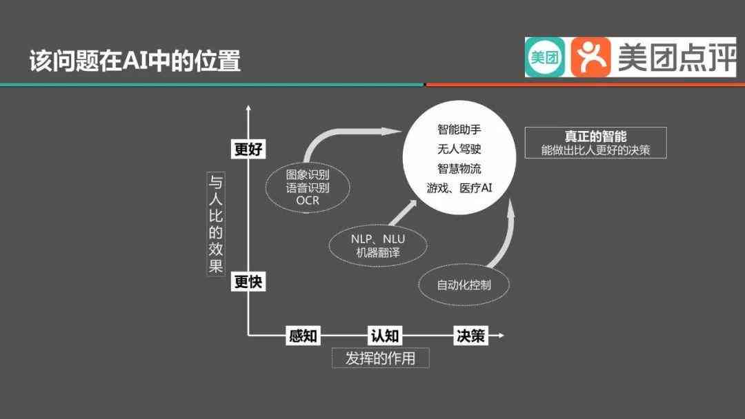 美团ai战略模型分析报告