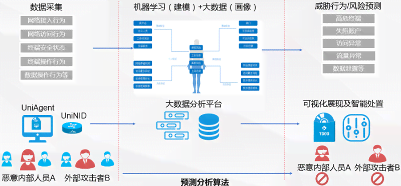 全面指南：AI如何彻底清除数据与隐私保护策略解析