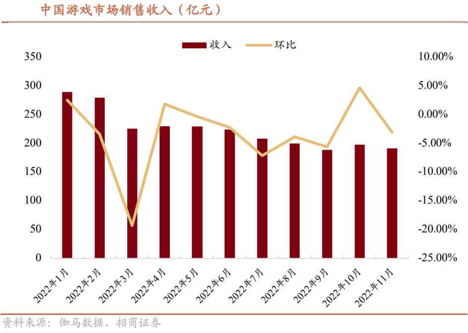 用AI创作一款游戏多少钱人民币？