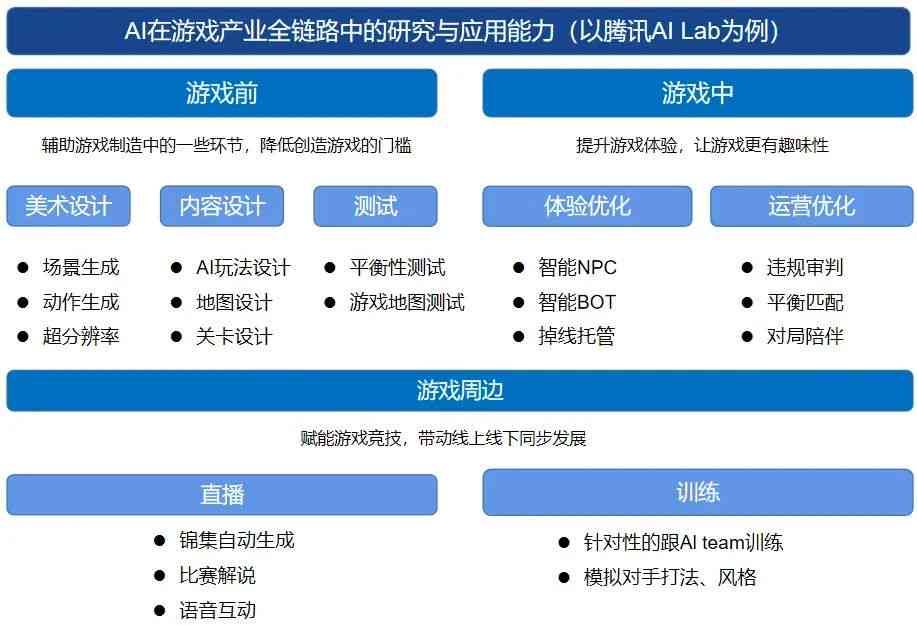 AI辅助游戏开发全攻略：从构思到发布的完整指南