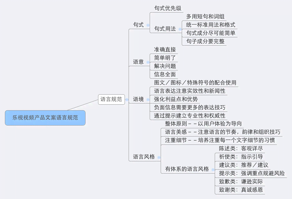 运用AI技术优化文案场景设计：提升创意与效率的双重优势