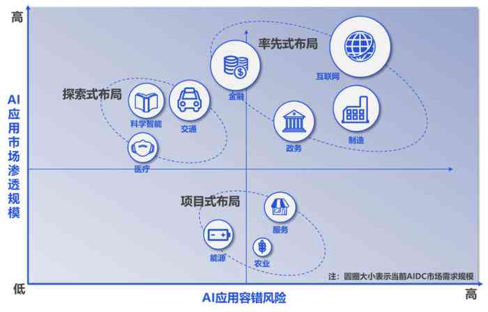 深入解析：AI场景设计在多领域应用中的全面优势与潜在挑战分析