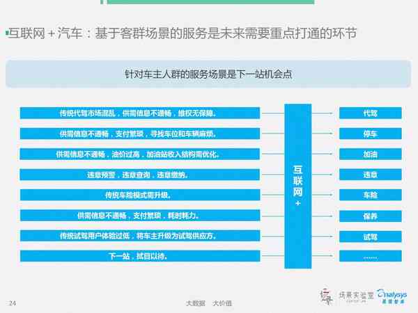 使用文案AI场景设计的优势是什么：深入解析其含义与益处