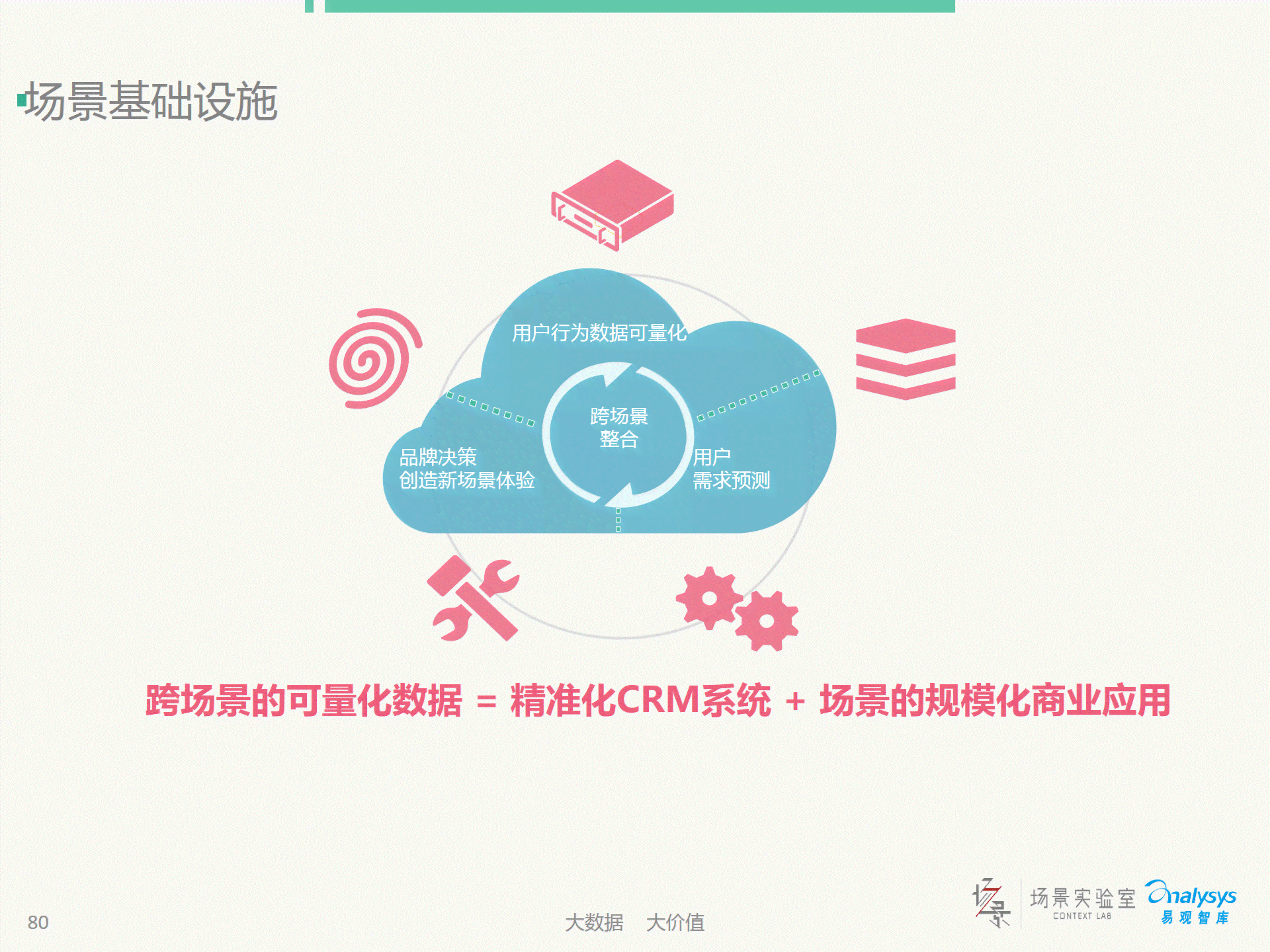 使用文案AI场景设计的优势是什么：深入解析其含义与益处