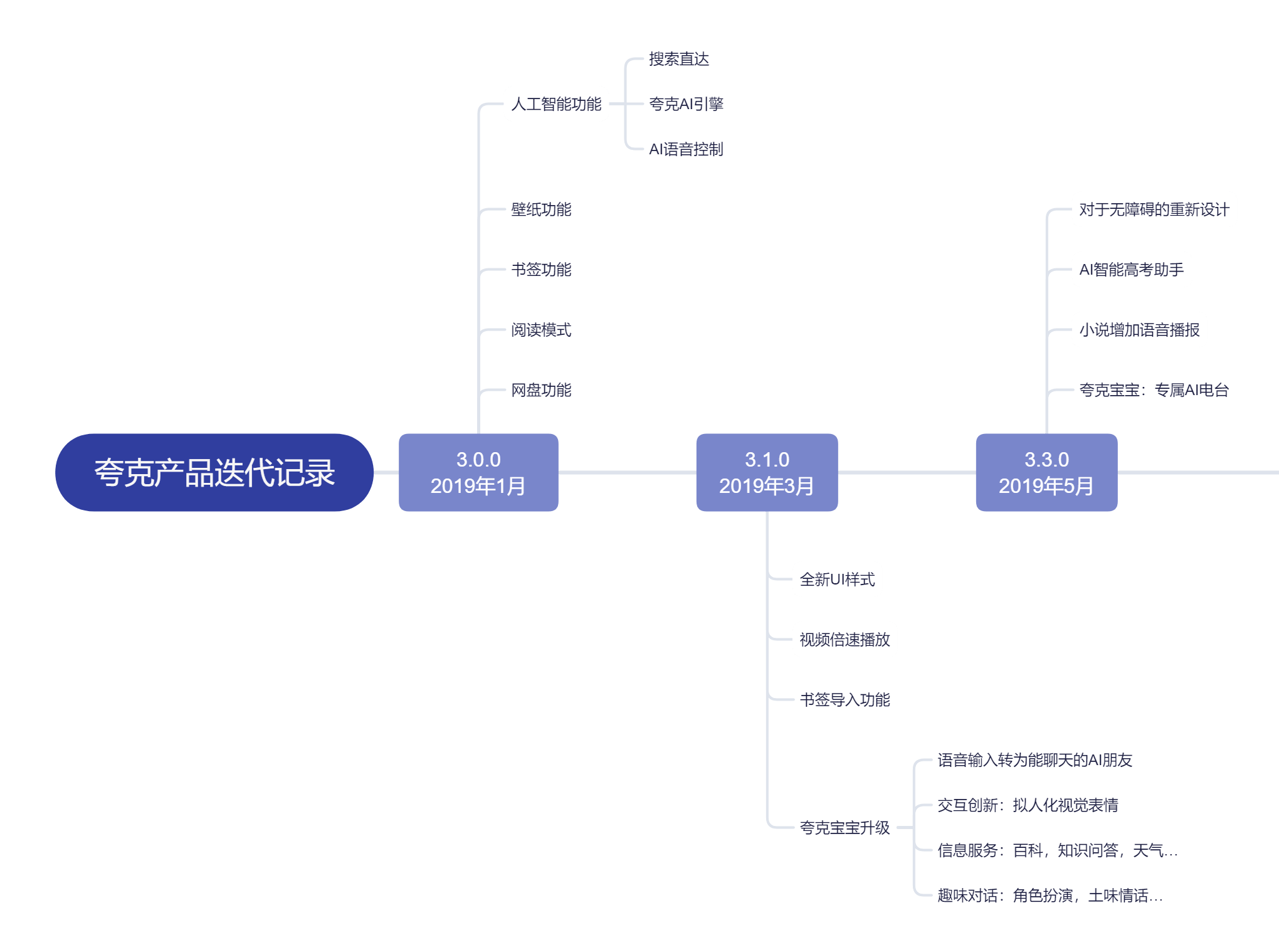 夸克里的AI智能写作在哪里：详解其智能写作功能与操作方法