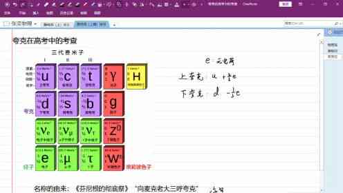 探索夸克书写奥秘：深入解析夸克的正确书写方法