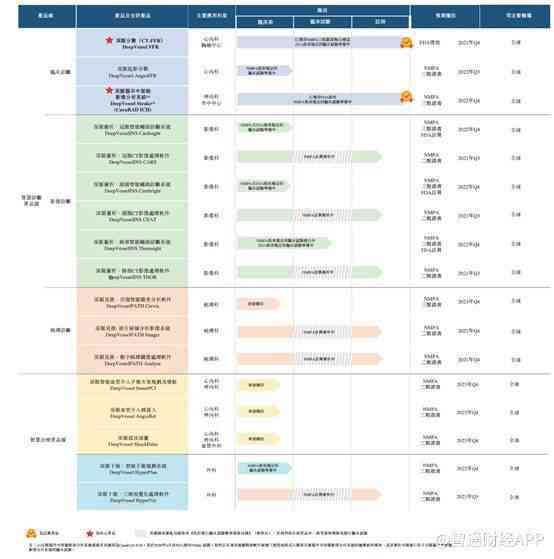 ai房产文案软件排行榜最新排名及