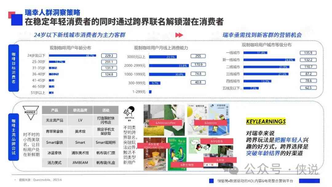 AI房产文案生成神器：2023最新十大热门房产文案排行榜及功能详解