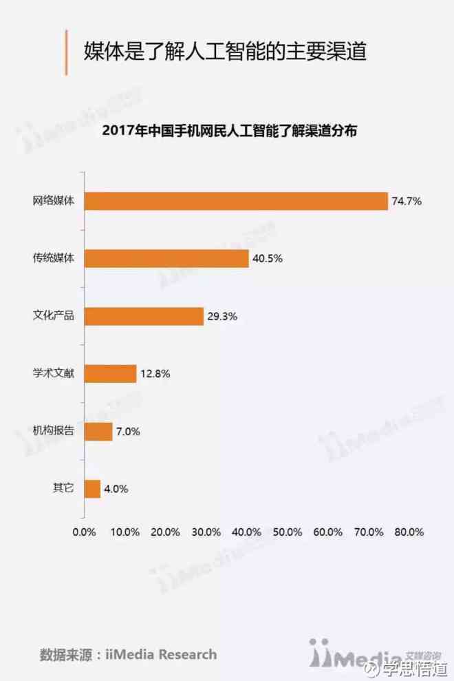 全面解析AI职业发展：人工智能行业职业认知与实践深度调研报告