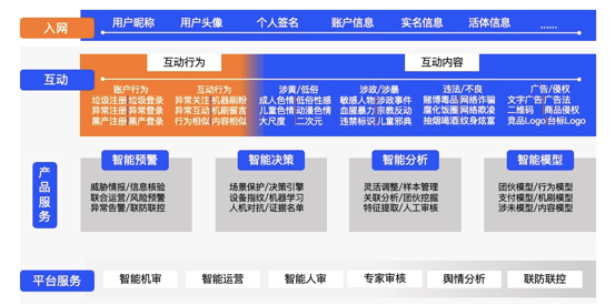 原创内容创作平台：打造一站式创作、发布与收益管理解决方案